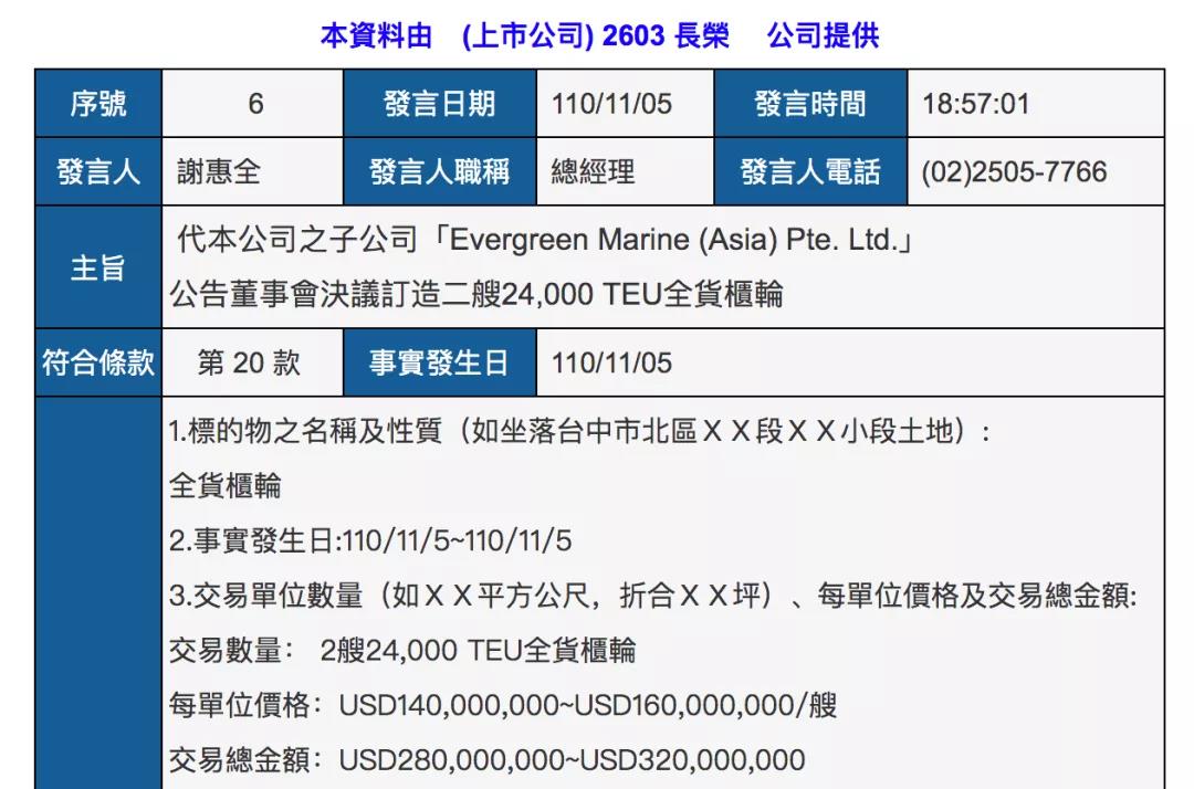 長(zhǎng)榮海運(yùn)超3億美元再訂55500個(gè)集裝箱，并調(diào)整2艘23000TEU大船訂單！